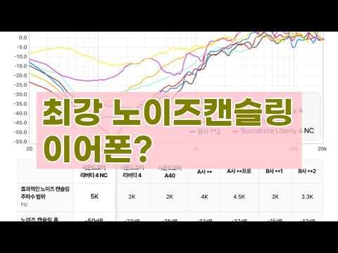 앤커 리버티 4 NC 써보니, 강력한 노이즈 캔슬링 무선 이어폰 리뷰